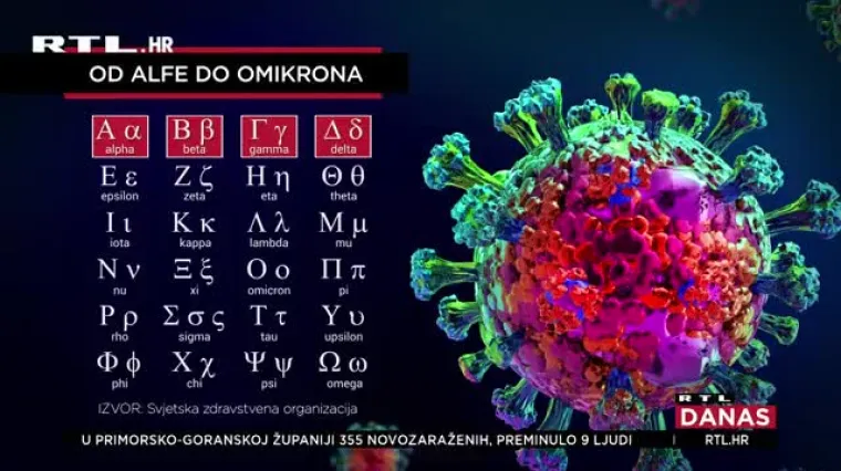 Za&scaron;to je novi soj koronavirusa nazvan Omikron? Populacijom kola tek nekoliko dana, ali već se pojavila prva teorija