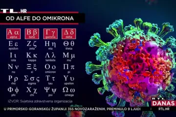 Zašto je novi soj koronavirusa nazvan Omikron? Populacijom kola tek nekoliko dana, ali već se pojavila prva teorija