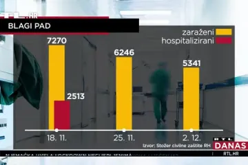 Tri tjedna do najvećeg blagdana u Hrvatskoj i s prijetnjom novog soja - kakav Božić očekivati?