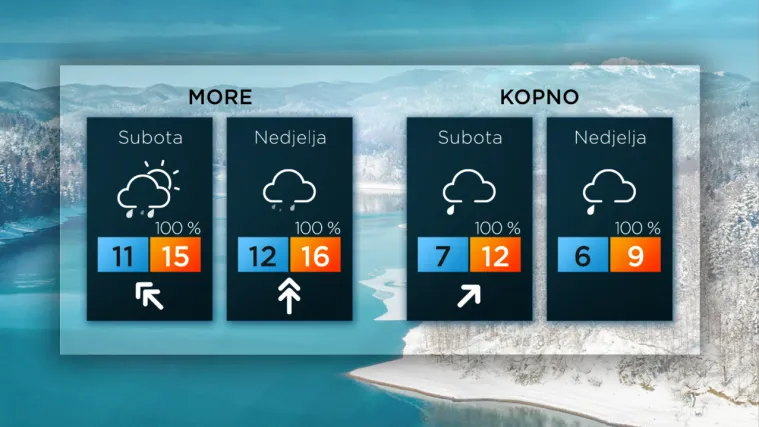 Blagdanska prognoza: Dolazi nam božićna ciklona, južina i ki&scaron;a uz temperature iznad 10 &deg;C