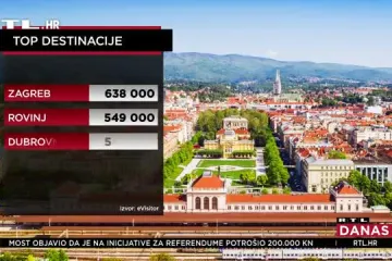 Turizam brojke