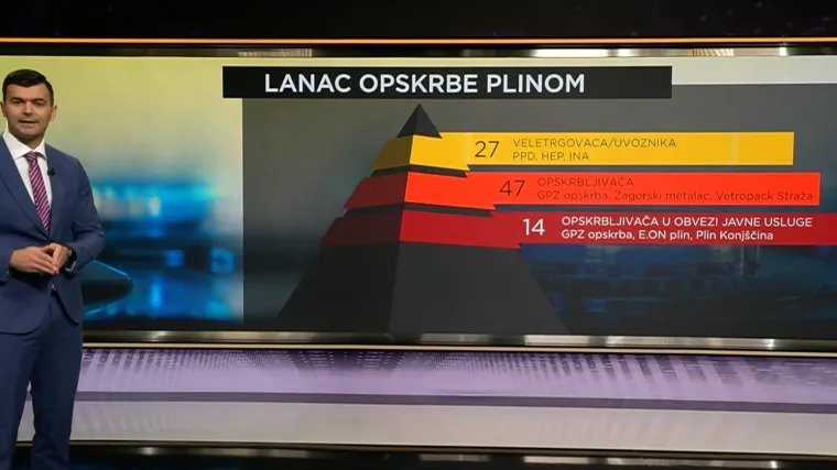 Direkt ima veliku analizu gigantske plinske mreže. Biočina za Direkt 'Jedna veća tvrtka bila bi stabilnija'