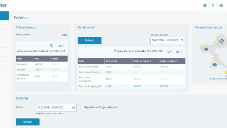 eVisitor dodatno unaprijeđen. Vi&scaron;e nećete fizički registrirati vikendicu, olak&scaron;ana komunikacija s iznajmljivačima...