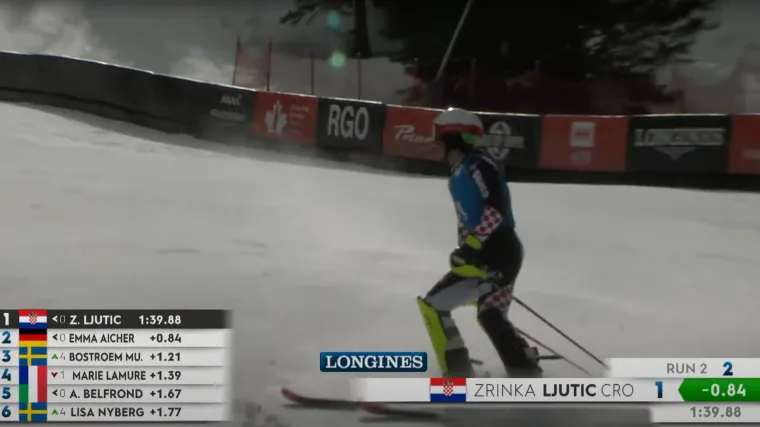 Zrinka Ljutić uni&scaron;tila konkurenciju i postala juniorska svjetska prvakinja u slalomu