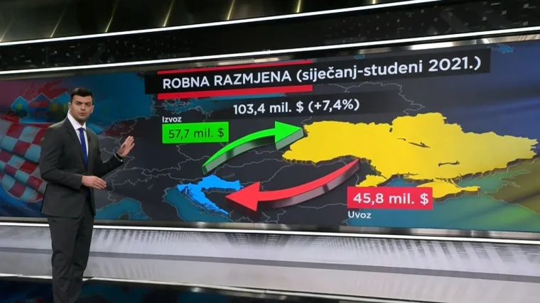 U Rusiju izvozimo donje rublje, u Ukrajinu cigarete, a u obje zemlje - lijekove: Hoćemo li osjetiti utjecaj sankcija i rata?