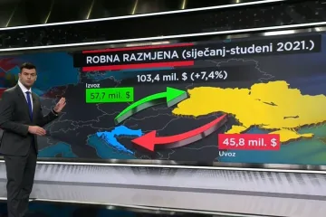 U Rusiju izvozimo donje rublje, u Ukrajinu cigarete, a u obje zemlje - lijekove: Hoćemo li osjetiti utjecaj sankcija i rata?