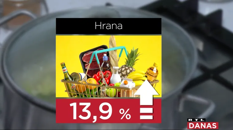 Sve poskupljuje redom, od mesa, ribe, žitarica, ulja... Ali &scaron;to je pojeftinilo? Recimo, pogrebne usluge i to devet posto