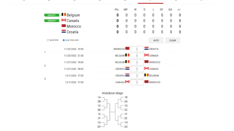 Iza&scaron;ao novi simulator nakon ždrijeba: Zaigrajte i prognozirajte kako će Vatreni proći