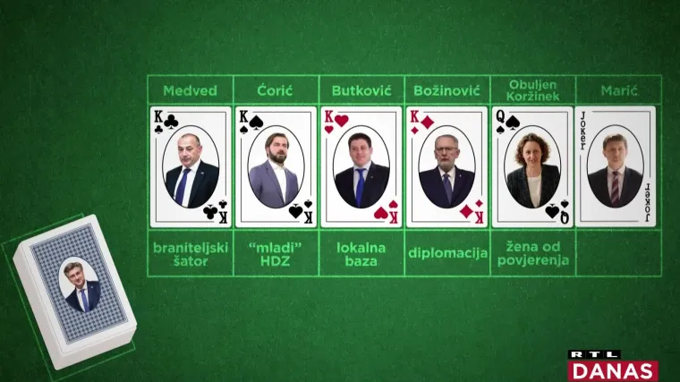 I dok premijer mije&scaron;a karte u partiji pokera znanoj i kao rekonstrukcija Vlade, provjerili smo u kojih &scaron;estero ima povjerenja