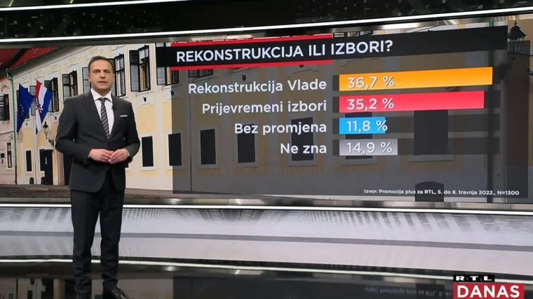 Ekskluzivno istraživanje: Banožića čak i birači HDZ-a smatraju najslabijom karikom u Vladi, a ni&scaron;ta bolje ne stoji ni Grlić Radman