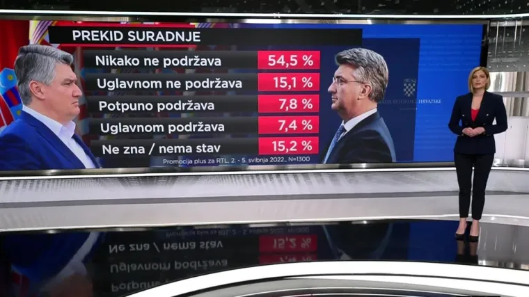 Ekskluzivno istraživanje: Odnos Milanovića i Plenkovića na najnižim granama. Otkrivamo kako građani vide njihov sukob