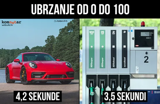 Brzo i žestoko