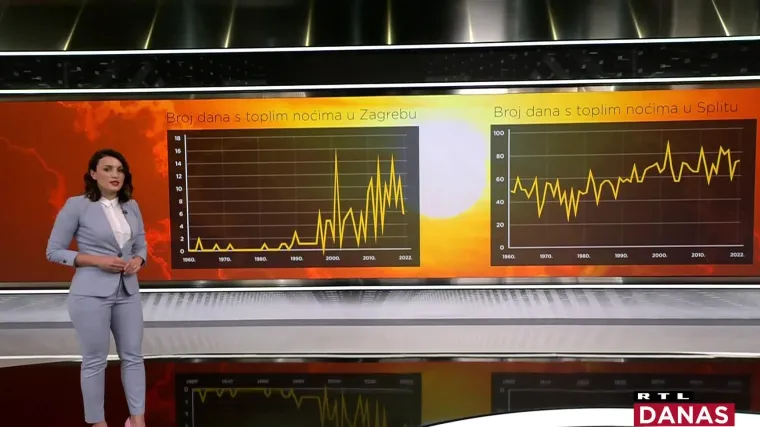 Donosimo veliku prognozu za ljeto. Najkraće rečeno: vruće i su&scaron;no, ali moguća je i tuča