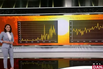 Donosimo veliku prognozu za ljeto. Najkraće rečeno: vruće i sušno, ali moguća je i tuča