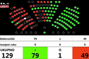 Butkoviću izglasano povjerenje
