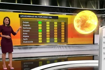 Očekuju nas razorni požari: Temperature će ići iznad 40 stupnjeva, a pljuskovi nisu dovoljni za prekid suše