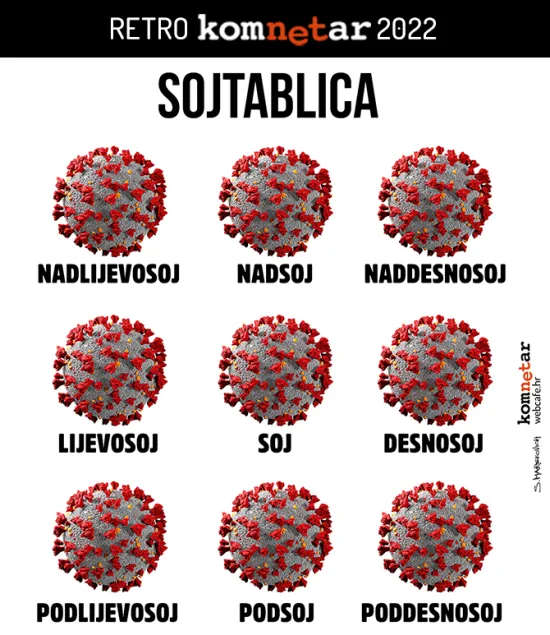 Mali vodič kroz koronu