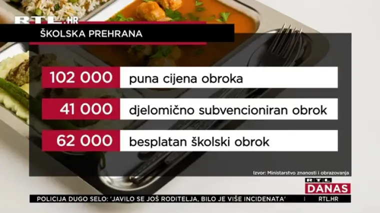 Svi osnovnošklci imat će jedan besplatan obrok: Kakav će biti ovisit će o uvjetima koje imaju škole