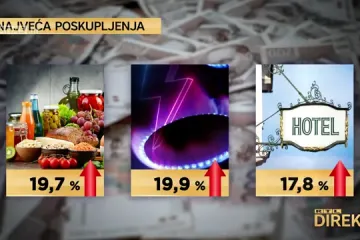Hrana nikad nije bila skuplja: Prošlogodišnjih 100 kuna danas vrijedi 87, čak i pivo dramatično poskupljuje