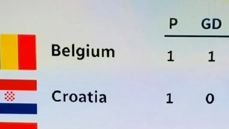 Kanadska televizija objavila krivi grb Hrvatske, a ovo im nije prvi 'gaf'