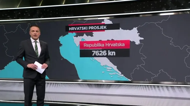 Hrvati prosječno mjesečno primaju  7 626 kuna: Evo tko ima najvi&scaron;a, a tko najniža primanja