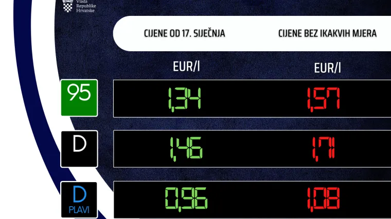 Neki od danas voze jeftinije, a neki skuplje. Na snagu stupile nove cijene goriva, ali i plina