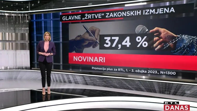 Vladinu ideju kriminaliziranja odavanja informacija iz istrage većina ne podržava, a kao glavnu žrtvu vide novinare