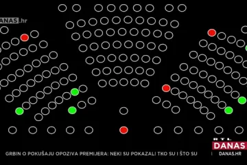 Oporbenih 17 nije bilo u Saboru na 'rušenju' Plenkovića. Lenart: 'Nisam ni potpisao, niti glasovao'