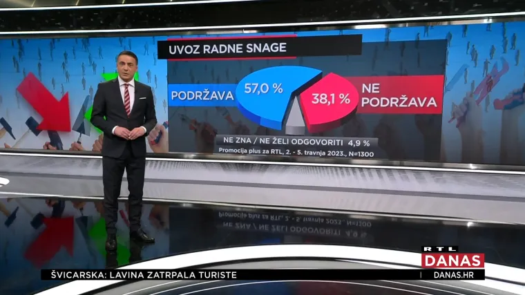 Dostavljaju nam hranu, rade u građevini - donosimo istraživanje koje pokazuje &scaron;to Hrvati misle o njima