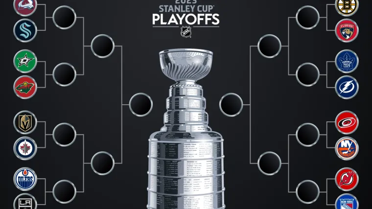 U lovu na Stanley Cup: Istočna konferencija, prvi dio