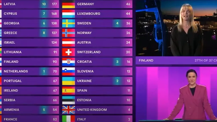 Neugodna ti&scaron;ina na generalnoj probi: Finska odbila reći kome je dodijelila bodove