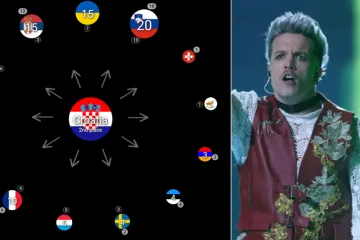 Kako je Hrvatska glasala? Publika Srbiji dala 12 bodova, Švicarskoj jedan, a Izraelu ništa