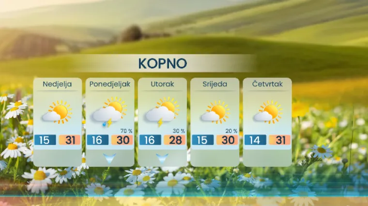Topli i sunčani vikend je pred nama, evo kada stiže pogoršanje vremena