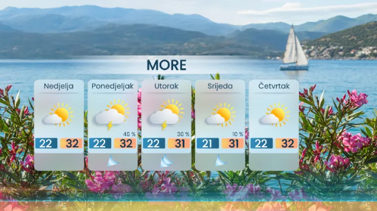 Topli i sunčani vikend je pred nama, evo kada stiže pogoršanje vremena