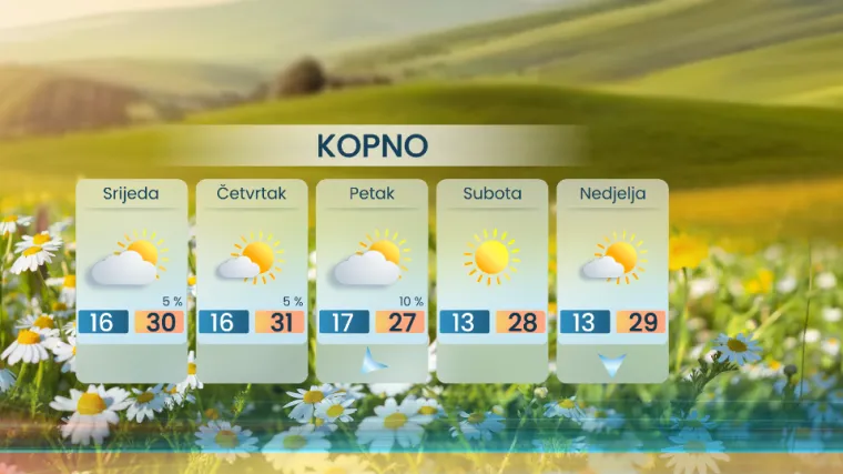 Meteorolog otkriva što se događa s vremenom u Hrvatskoj: 'Hladna kaplja odmiče na jug'