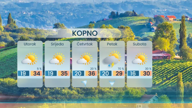 Stiže toplinski udar, meteorolog otkrio gdje će biti najgore: 'Sve teže će se spavati'