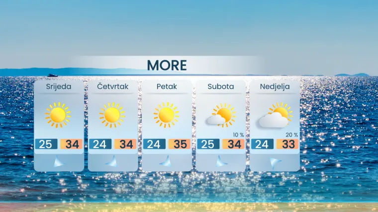 Kakvo će biti vrijeme na dan Thompsonovog koncerta? Meteorolog otkriva: 'Ima nekih naznaka...'