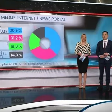 Pogledajte kakvo je stanje društvene svijesti kada je riječ o hrvatskim medijima