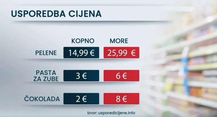Na moru je sve skuplje nego na kopnu. Podobnik otkrio u čemu je osnovni problem: 'Ako vam dolazi Elon Musk...'