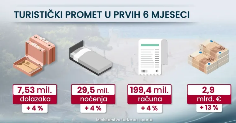 Na moru je sve skuplje nego na kopnu. Podobnik otkrio u čemu je osnovni problem: 'Ako vam dolazi Elon Musk...'