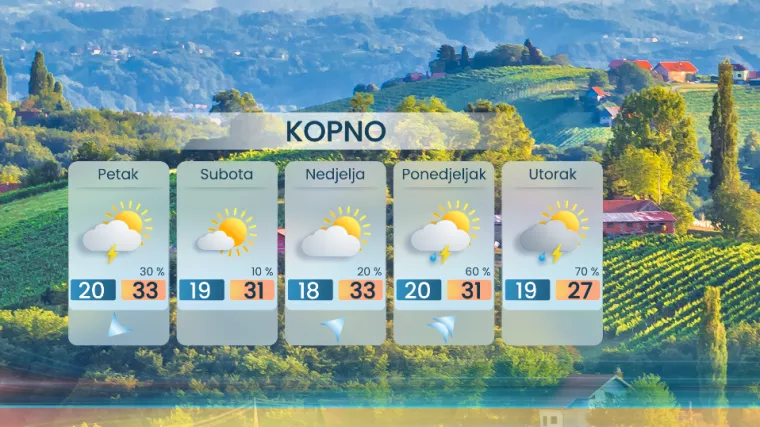 Toplinski val ne posustaje: Evo kada stiže kratki predah