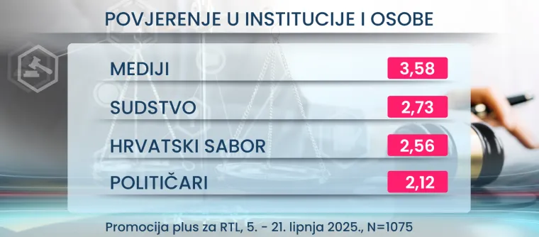 RTL Danas donosi: Hrvati žele uključiti imigrante u društvo, a što je s kunom i jesu li svi političari isti?