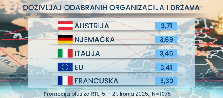 RTL Danas donosi: Hrvati žele uključiti imigrante u društvo, a što je s kunom i jesu li svi političari isti?