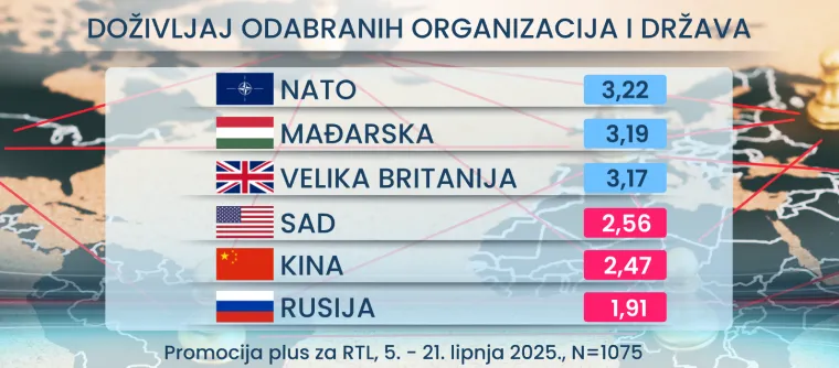 RTL Danas donosi: Hrvati žele uključiti imigrante u društvo, a što je s kunom i jesu li svi političari isti?