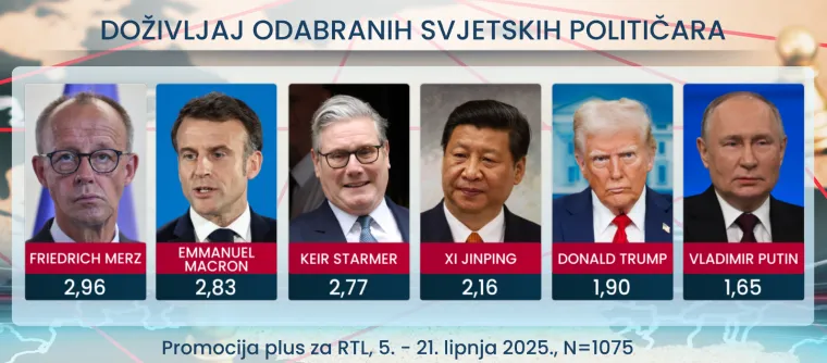 RTL Danas donosi: Hrvati žele uključiti imigrante u društvo, a što je s kunom i jesu li svi političari isti?