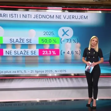 RTL Danas donosi: Što mislite o svjetskim, što o domaćim političarima? Kakav je stav Hrvata o članstvu u Europskoj uniji i NATO-u?