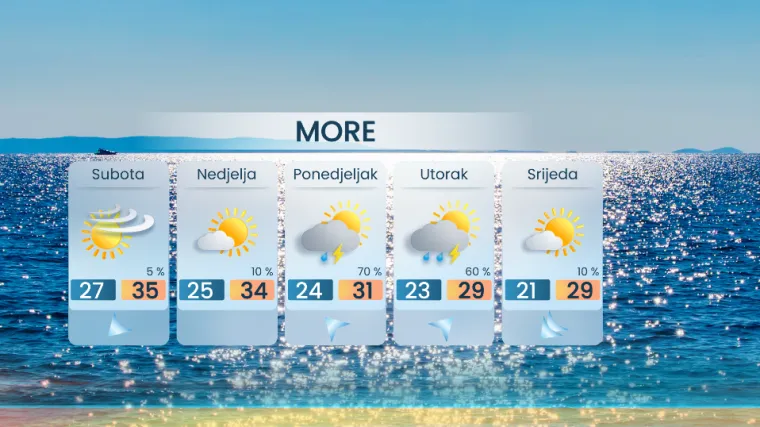 Osjetno osvježenje i drastičan pad temperature neće biti 'bezbolno': Prijeti nevrijeme