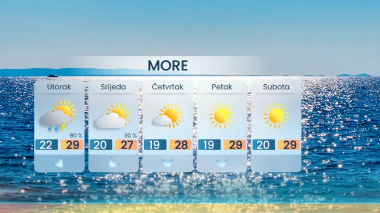 Velika promjena vremena, stižu nam pljuskovi i grmljavina: Meteorolog otkrio tko je na udaru