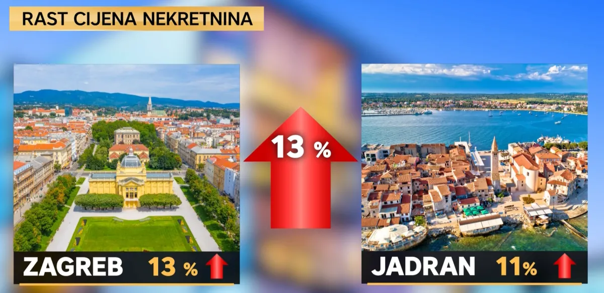 Cijene kvadrata i dalje divljaju, Bačić otkrio dramatične promjene na tržištu: 'To je bio cilj'