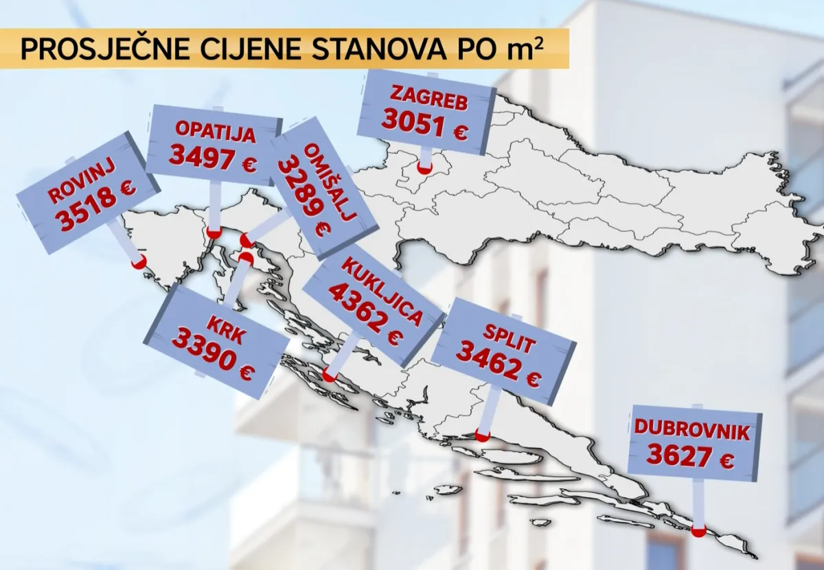 Cijene kvadrata i dalje divljaju, Bačić otkrio dramatične promjene na tržištu: 'To je bio cilj'